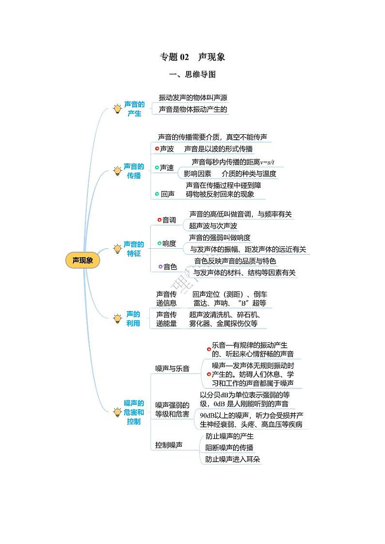 专题02+声现象（知识梳理+典例+练习）-人教版物理中考一轮复习资料（教师版） 2024年中考物理一轮复习资料第1页