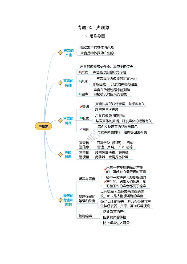 专题02+声现象（知识梳理+典例+练习）-人教版物理中考一轮复习资料（学生版） 2024年中考物理一轮复习资料第1页