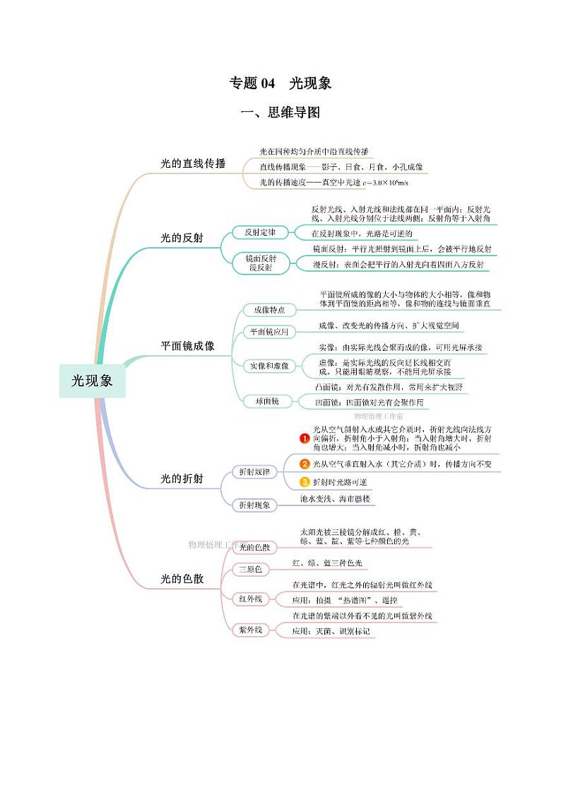 专题04 光现象（知识梳理+典例+练习）-人教版物理中考一轮复习资料（教师版） 2024年中考物理一轮复习资料第1页