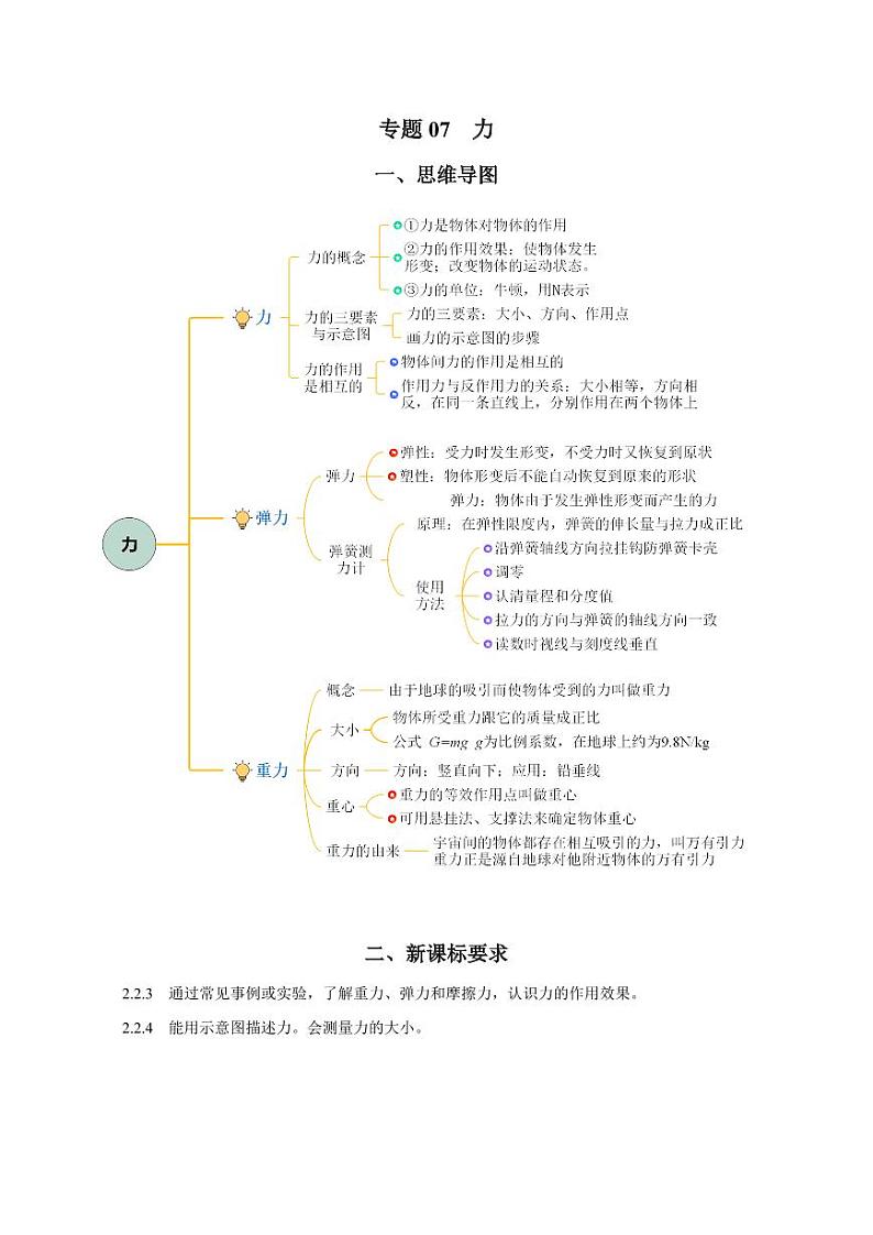 专题07 力（知识梳理+典例+练习）-2024物理中考一轮复习资料（教师版） 2024年中考物理一轮复习资料第1页