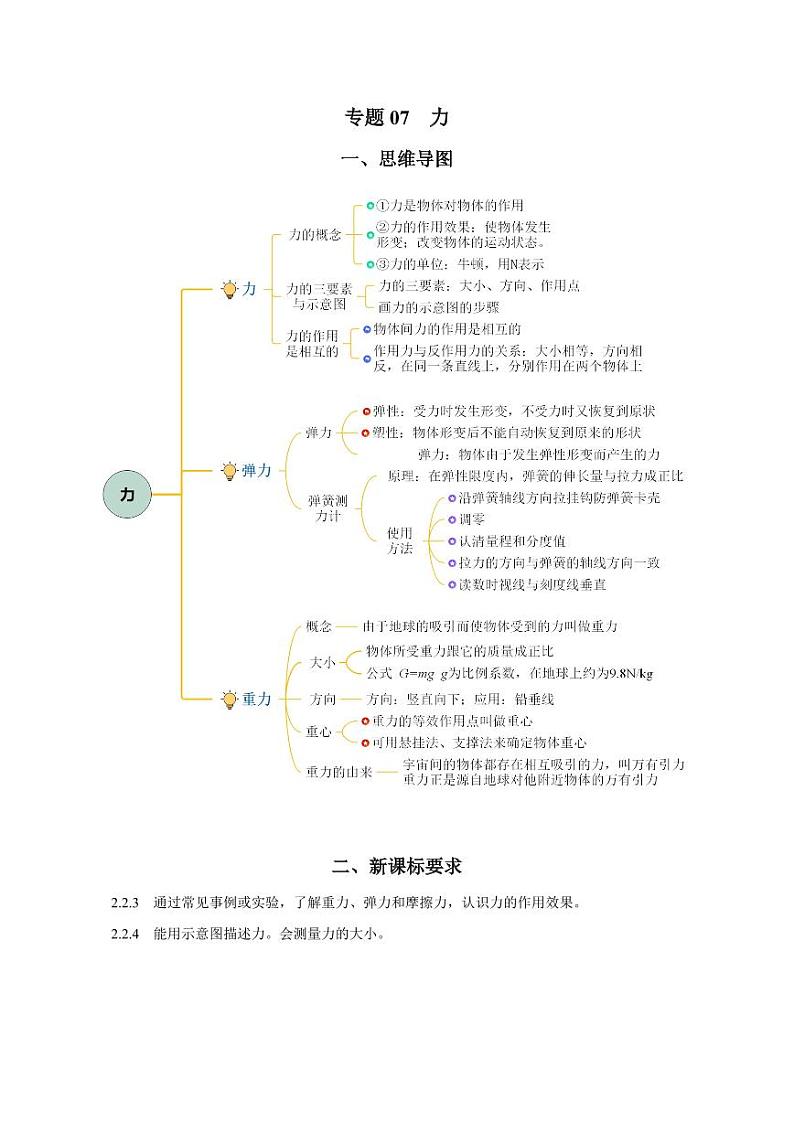 专题07 力（知识梳理+典例+练习）-2024物理中考一轮复习资料（学生版） 2024年中考物理一轮复习资料第1页
