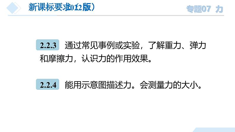 专题07 力（课件）-2024物理中考一轮复习资料 2024年中考物理一轮复习资料第4页