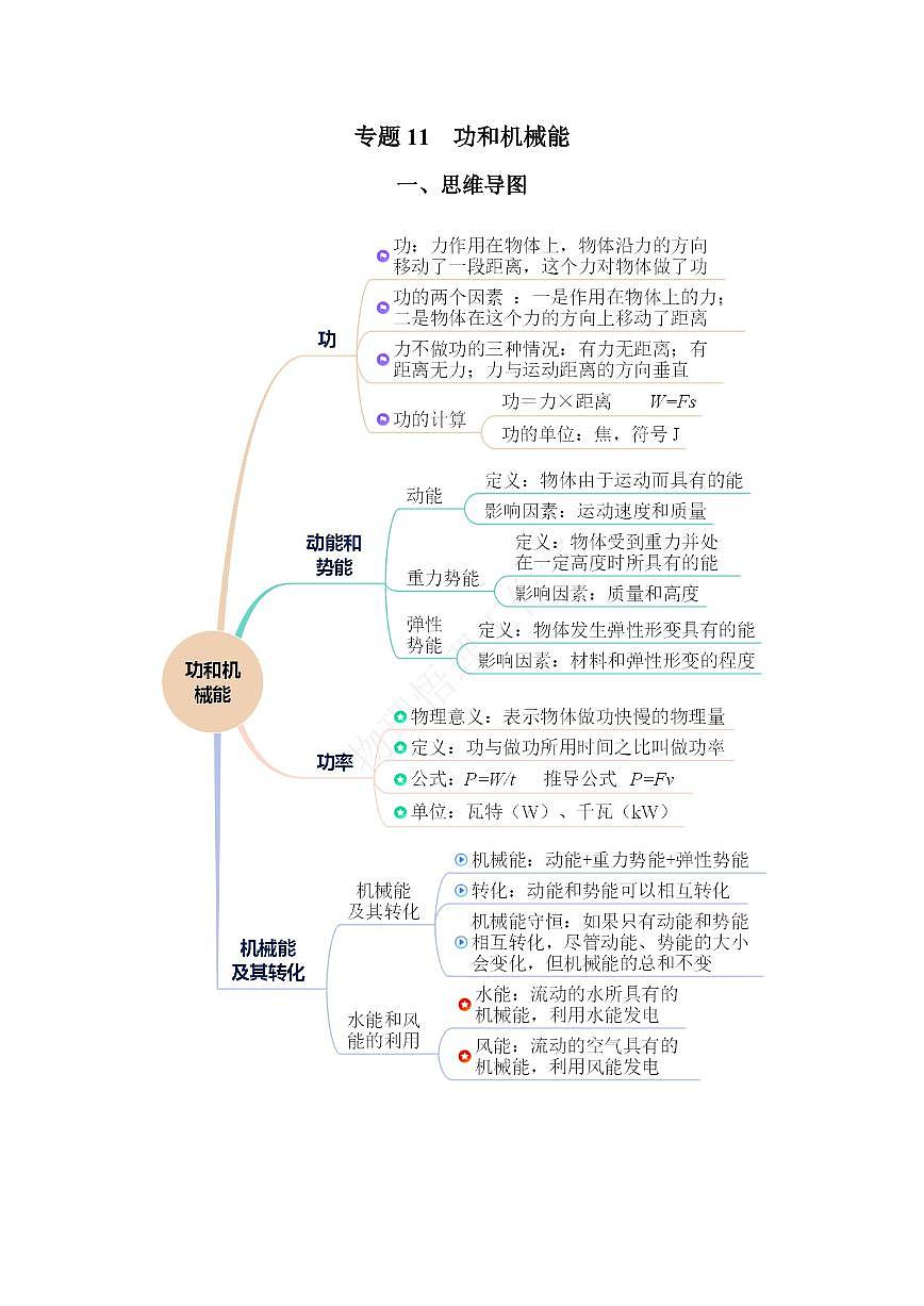 专题11 功和机械能（知识梳理+典例+练习）-2024物理中考一轮复习资料（教师版） 2024年中考物理一轮复习资料第1页