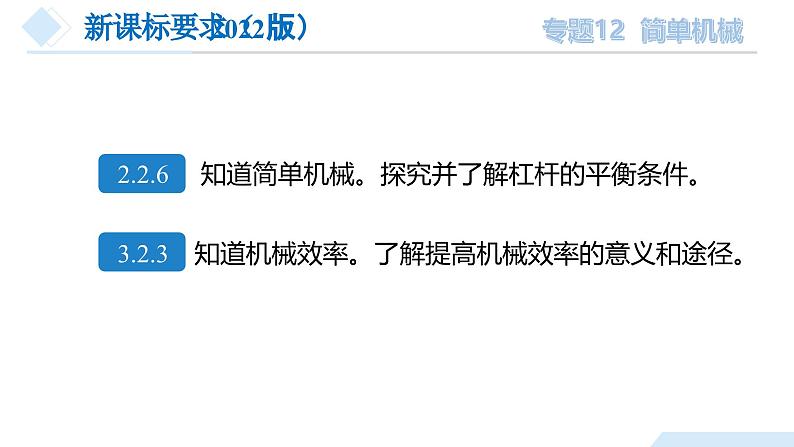 专题12 简单机械（课件）-2024物理中考一轮复习资料 2024年中考物理一轮复习资料第4页