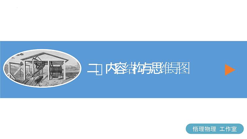 专题12 简单机械（课件）-2024物理中考一轮复习资料 2024年中考物理一轮复习资料第5页