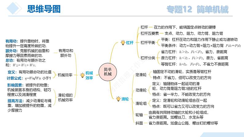 专题12 简单机械（课件）-2024物理中考一轮复习资料 2024年中考物理一轮复习资料第8页