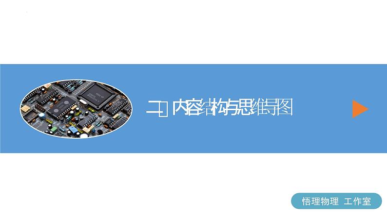 专题14 电路基础（课件）-2024物理中考一轮复习资料 2024年中考物理一轮复习资料第5页