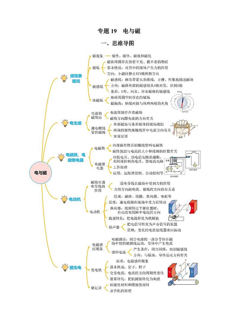 专题19 电与磁（知识梳理+典例+练习）-2024物理中考一轮复习资料（教师版） 2024年中考物理一轮复习资料第1页