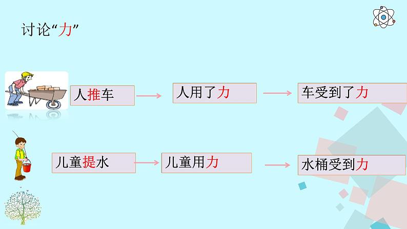 7.1  力的认识 1课时（课件）人教版（2024）物理八年级下册第5页