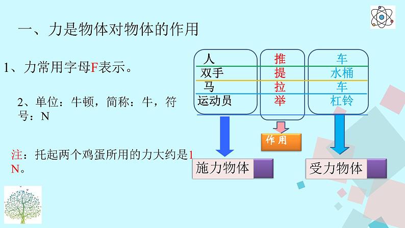 7.1  力的认识 1课时（课件）人教版（2024）物理八年级下册第7页