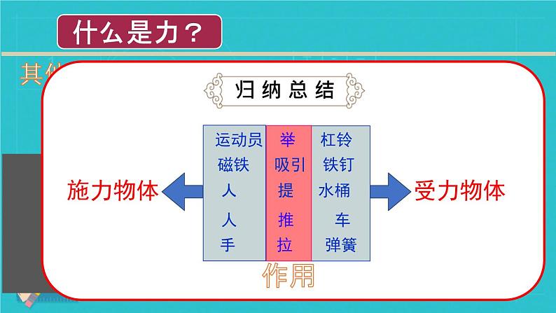 2025年九年级中考物理二轮复习  力的专题 课件第4页