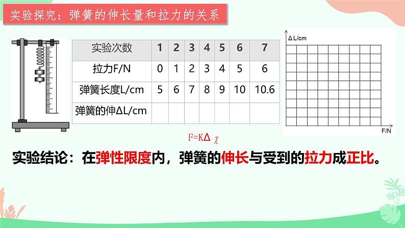 7.2弹力（2）（课件）人教版（2024）物理八年级下册第4页