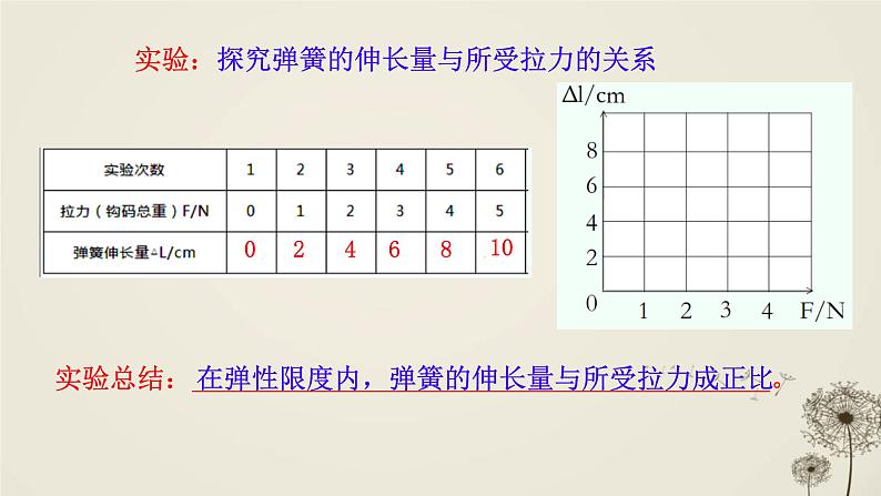 7.2弹力（课件）人教版（2024）物理八年级下册第8页