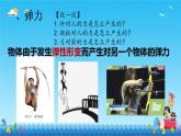 7.2彈力復(fù)習(xí)（課件）人教版（2024）物理八年級下冊