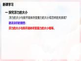 9.3 阿基米德原理—初中物理八年級(jí)全一冊(cè) 同步教學(xué)課件+教學(xué)設(shè)計(jì)+同步練習(xí)（滬科版2024）