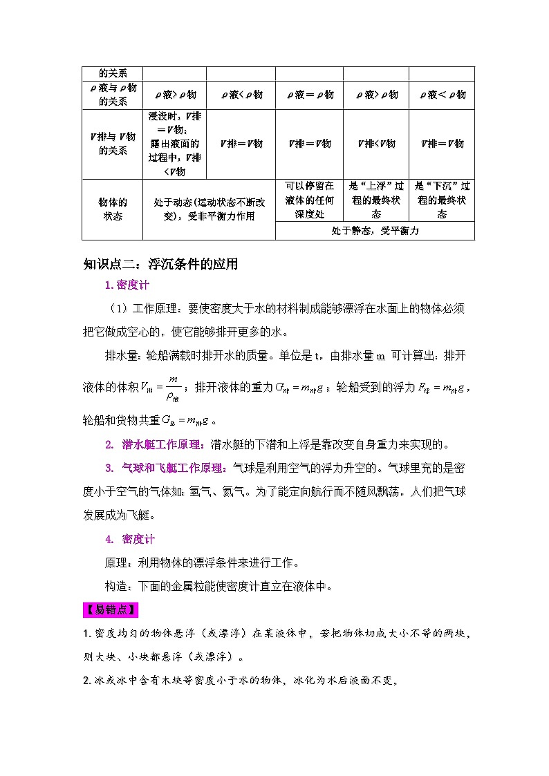 沪科版八年级物理下学期同步精品讲义课时9.3物体的浮与沉(原卷版+解析)第2页