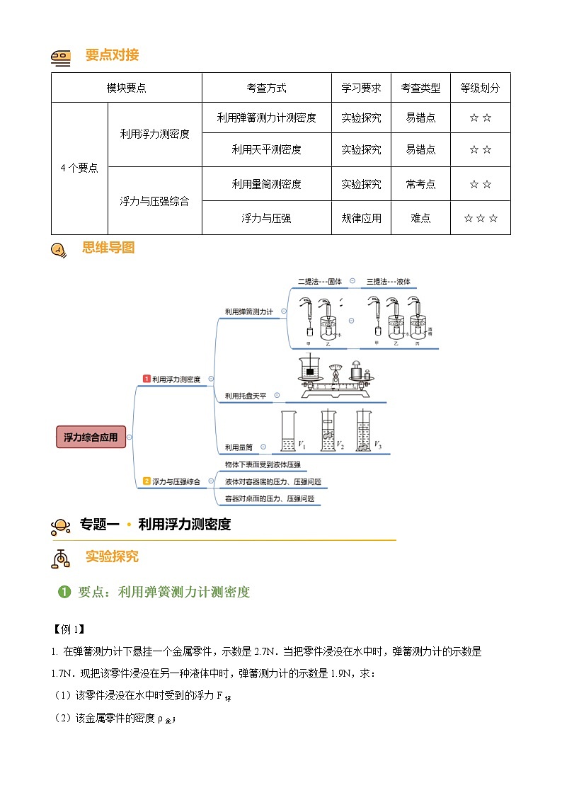 2024-2025学年八年级下册物理同步单元讲练测第十章浮力综合应用-讲核心(原卷版+解析)第1页