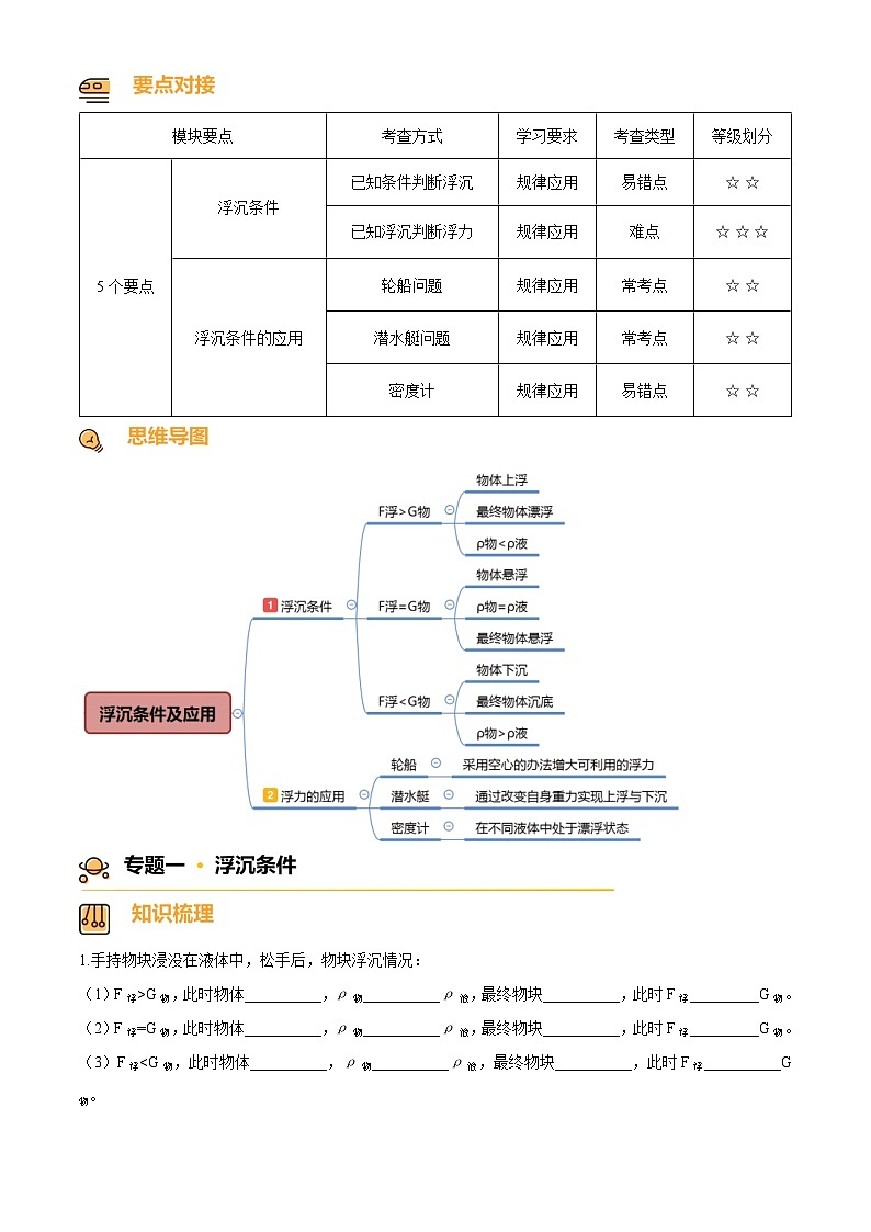 2024-2025学年八年级下册物理同步单元讲练测第十章浮沉条件及应用-讲核心(原卷版+解析)第1页