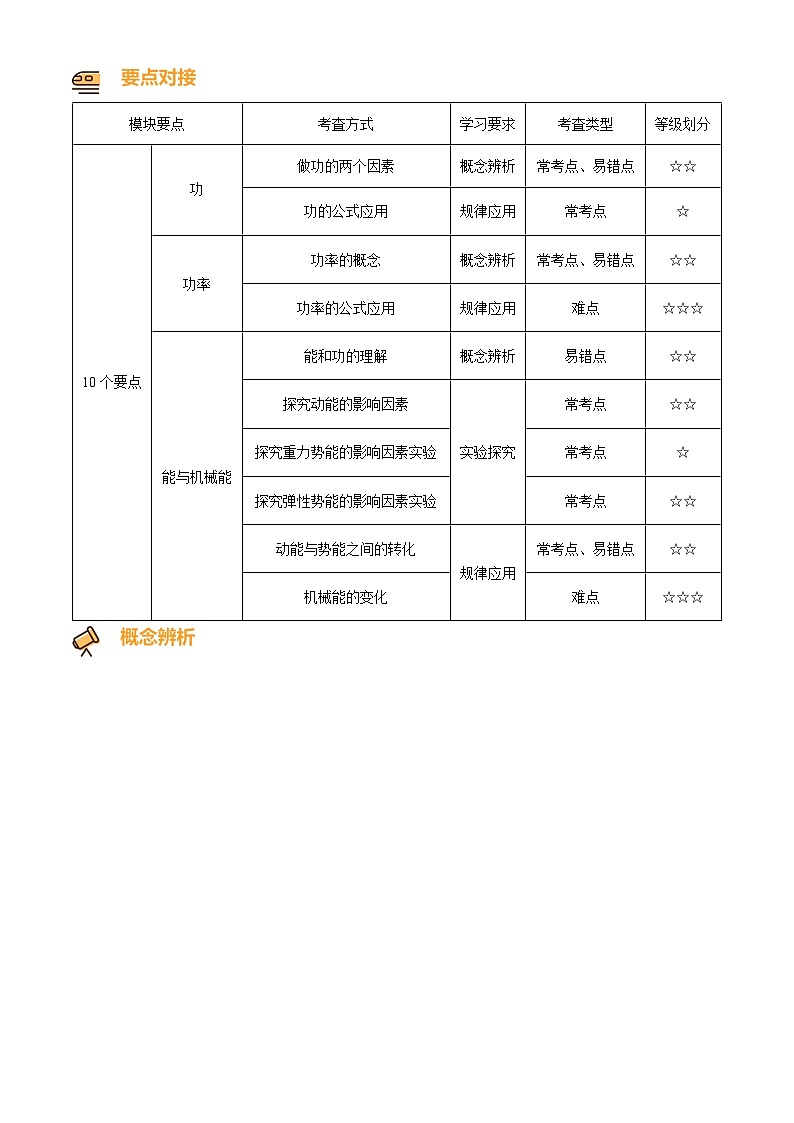 2024-2025学年八年级下册物理同步单元讲练测第十一章功和机械能-讲核心(原卷版+解析)第1页