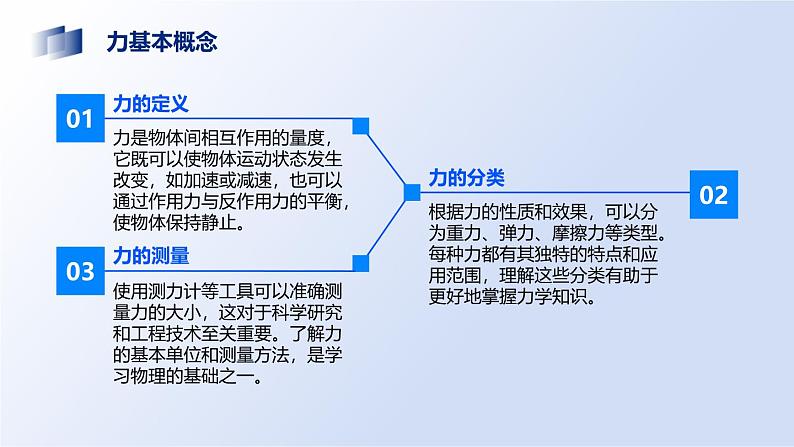 【开学第一课】2025年春季初中物理（沪粤版2024）八年级下册课件第8页