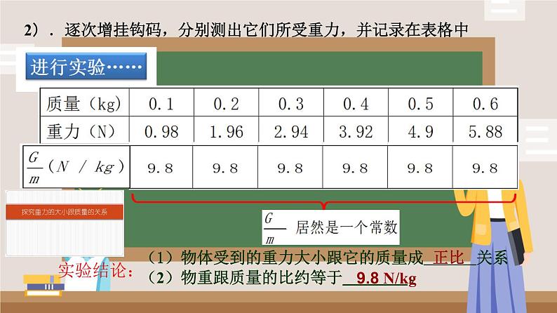 2025年九年级中考物理一轮复习  重力 课件第5页