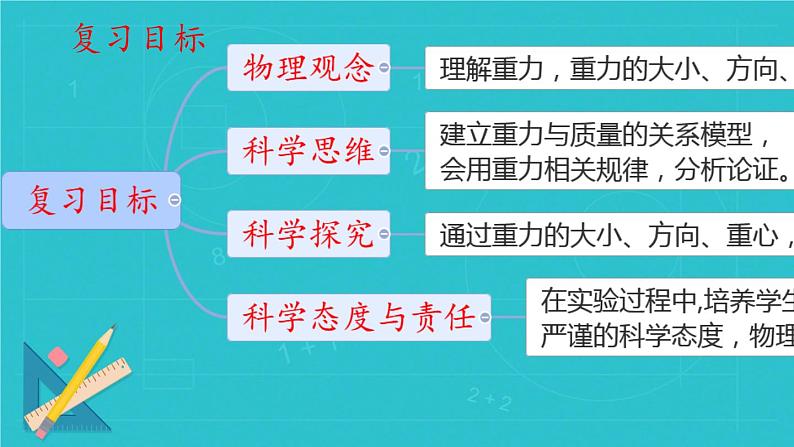 2025年九年级中考物理二轮复习  重力 课件第2页