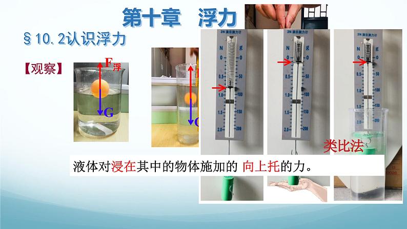 10.2认识浮力 课件-2024-2025学年教科版八年级物理下册第3页