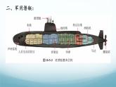 10.5跨学科实践-潜艇 课件-2024-2025学年教科版八年级物理下册