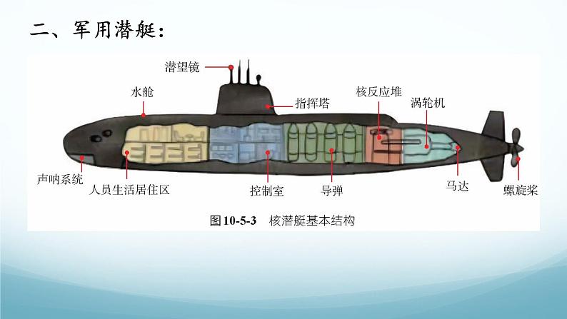 10.5跨学科实践-潜艇 课件-2024-2025学年教科版八年级物理下册第4页