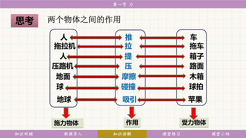 教科版（2024）物理八年级下册 7.1 力（课件）第7页