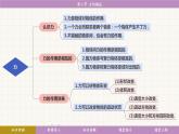 教科版（2024）物理八年级下册 7.2力的描述（课件）