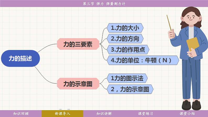 教科版（2024）物理八年级下册 7.3弹力 弹簧测力计（课件）第4页