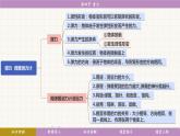 教科版（2024）物理八年级下册 7.4 重力（课件）