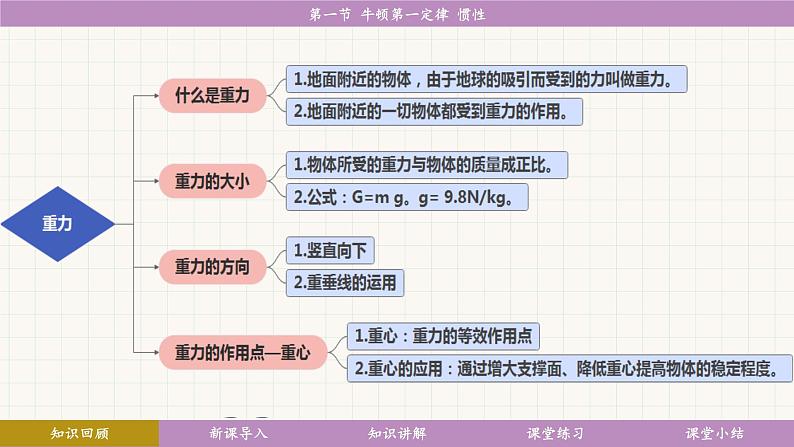 教科版（2024）物理八年级下册 8.1牛顿第一定律 惯性（课件）第6页