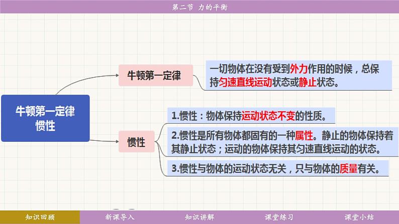 教科版（2024）物理八年级下册 8.2力的平衡（课件）第5页