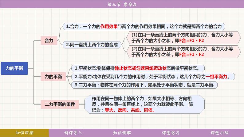 教科版（2024）物理八年级下册 8.3摩擦力（课件）第6页