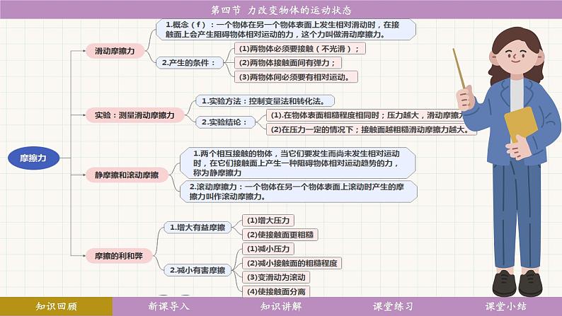 教科版（2024）物理八年级下册 8.4力改变物体的运动状态（课件）第6页