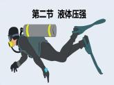 教科版（2024）物理八年級下冊 9.2液體的壓強（課件）