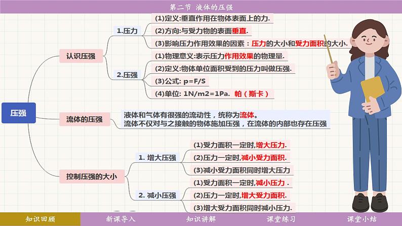 教科版（2024）物理八年级下册 9.2液体的压强（课件）第6页