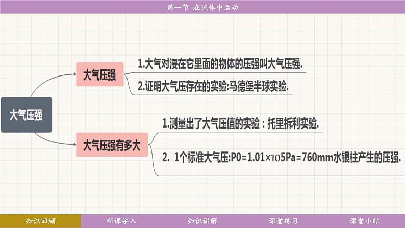 教科版（2024）物理八年级下册 10.1在流体中运动（课件）第4页