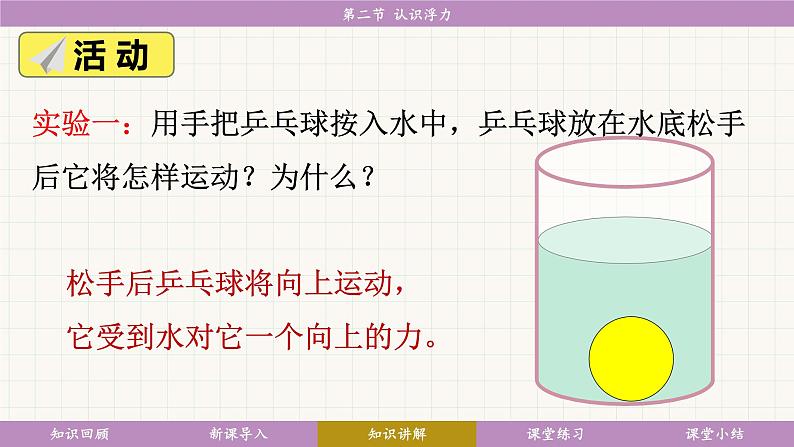 教科版（2024）物理八年级下册 10.2认识浮力（课件）第8页