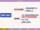 教科版（2024）物理八年级下册 10.4沉与浮（课件）