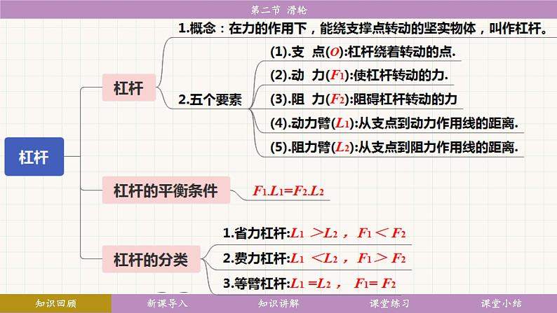 教科版（2024）物理八年级下册 11.2 滑轮（课件）第5页