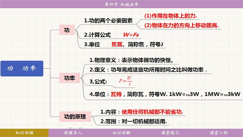 教科版（2024）物理八年级下册 11.4 机械效率（课件）第5页