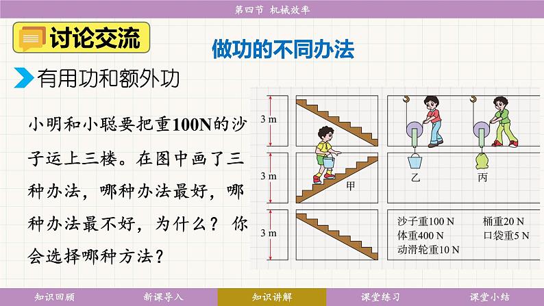 教科版（2024）物理八年级下册 11.4 机械效率（课件）第7页