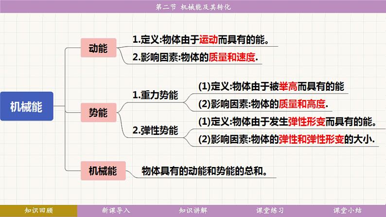 教科版（2024）物理八年级下册 12.2 机械能及其转化（课件）第5页