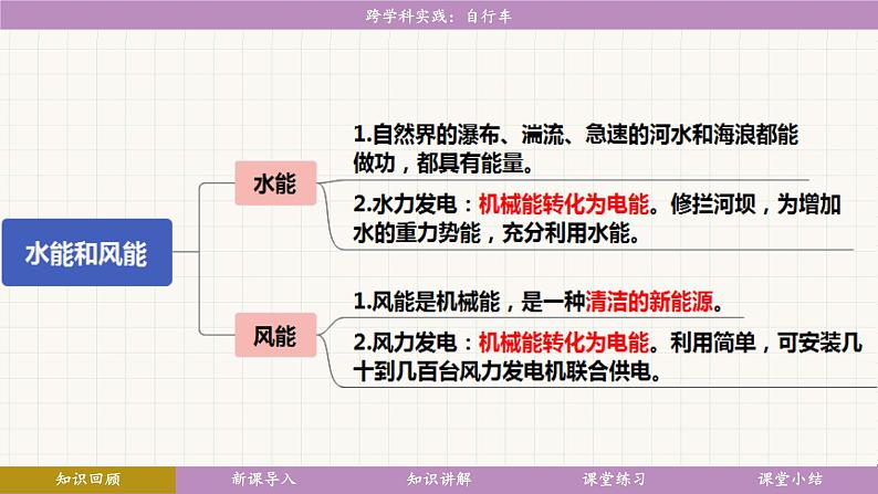 教科版（2024）物理八年级下册 12.4 跨学科实践：自行车（课件）第5页