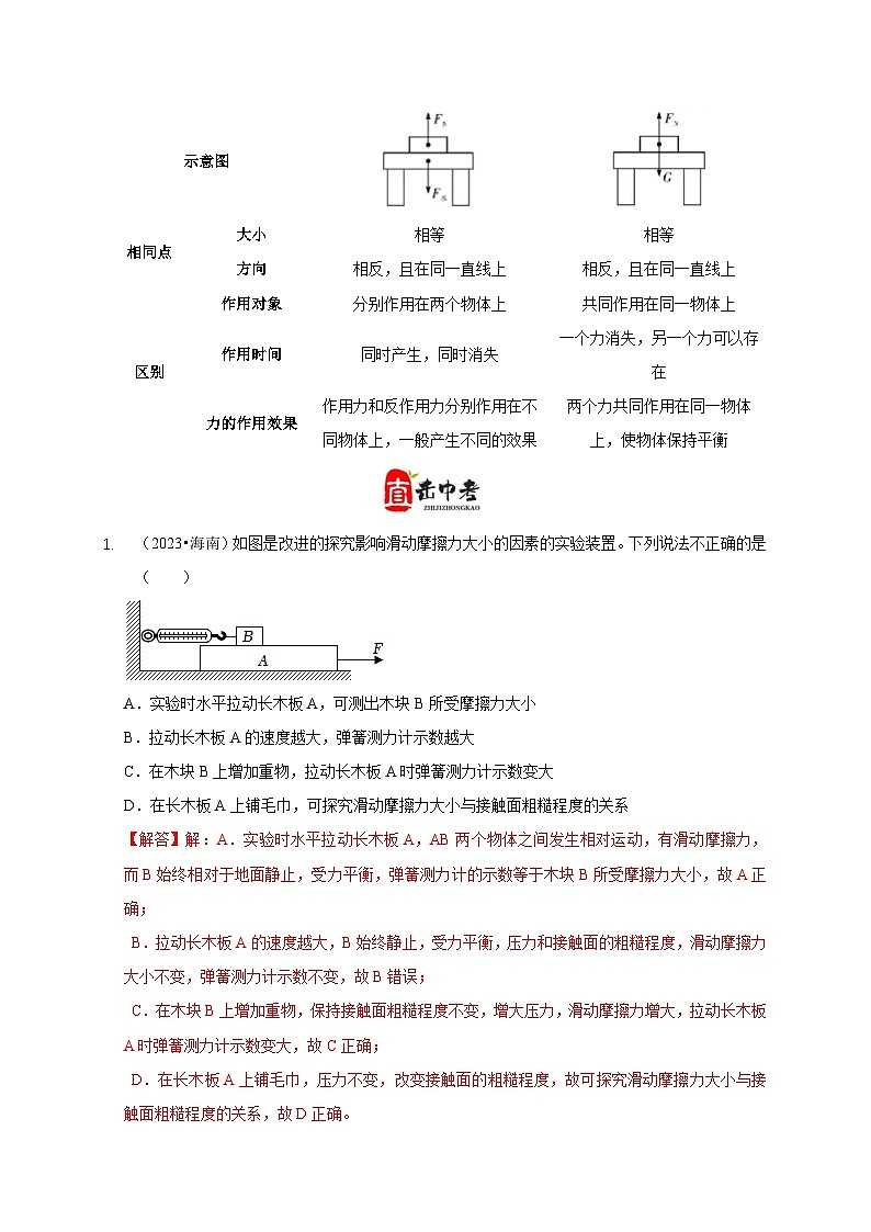 专题4 力和运动的关系 平衡力 摩擦力（解析版）第3页