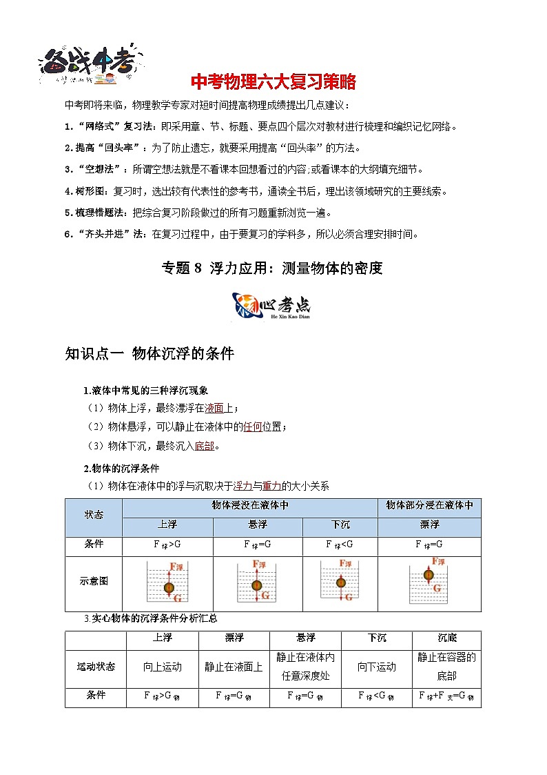 专题8 浮力应用：测量物体的密度（解析版）第1页