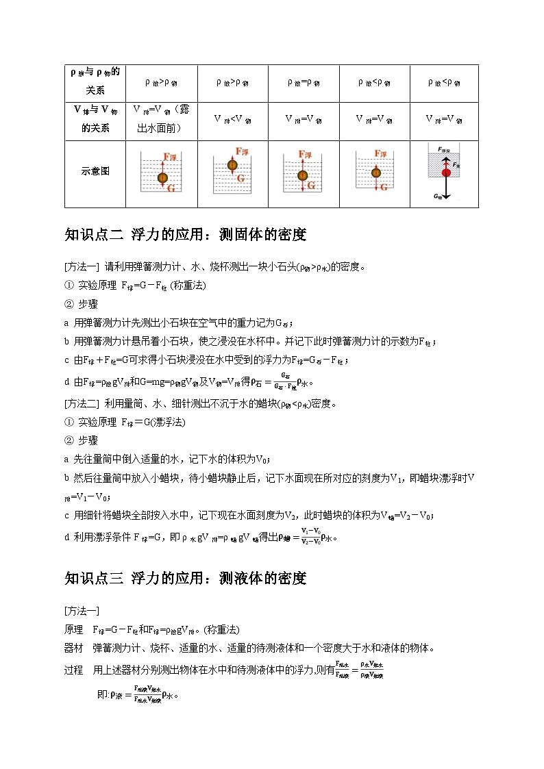 专题8 浮力应用：测量物体的密度（原卷版）第2页